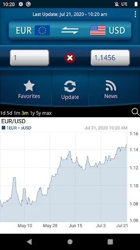 Easy Currency Converter 2