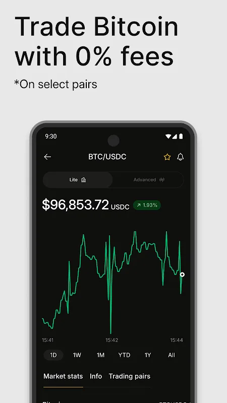 Binance.US 5