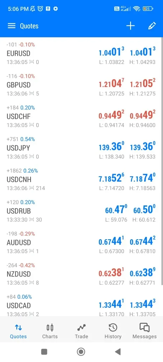 MetaTrader 5 1