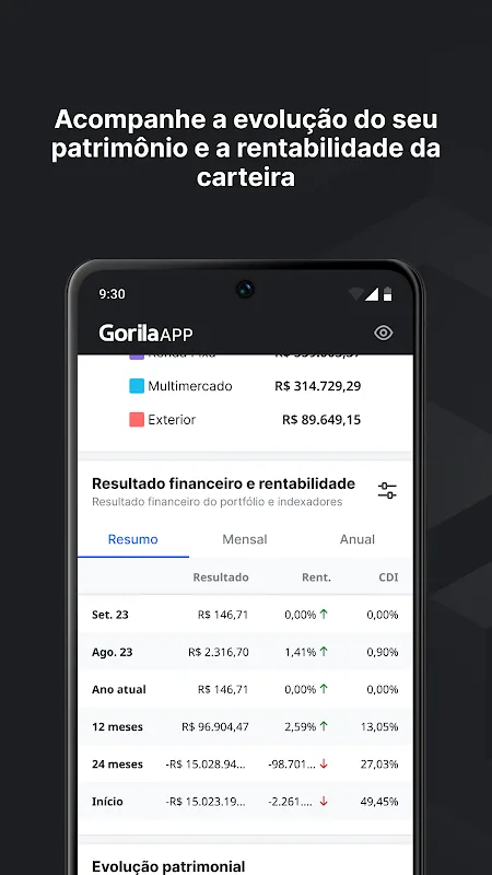 Gorila 4