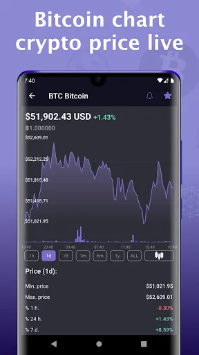 Bitcoin price - Cryptocurrency 4