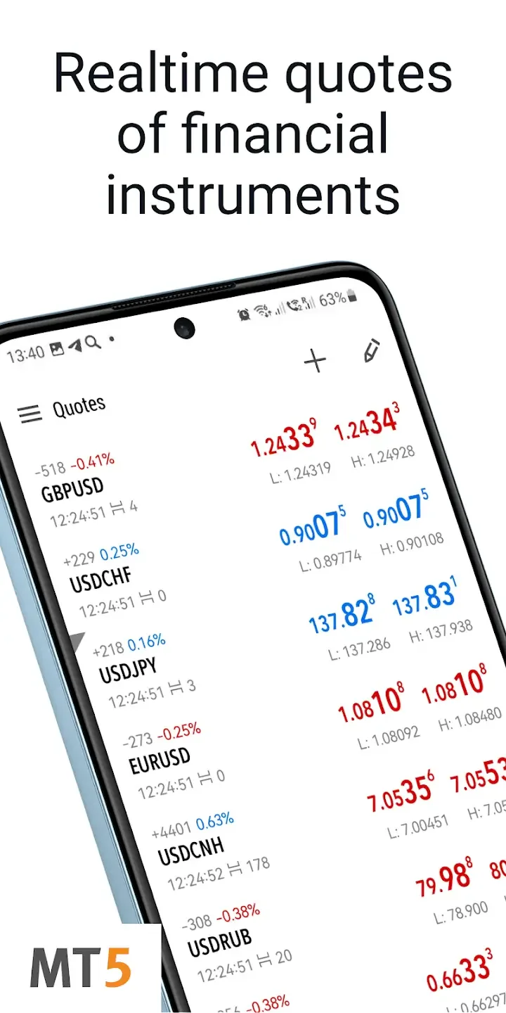 MetaTrader 5 5