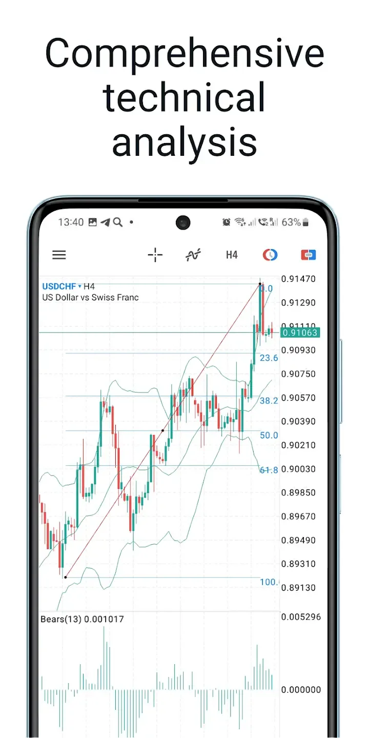 MetaTrader 5 3
