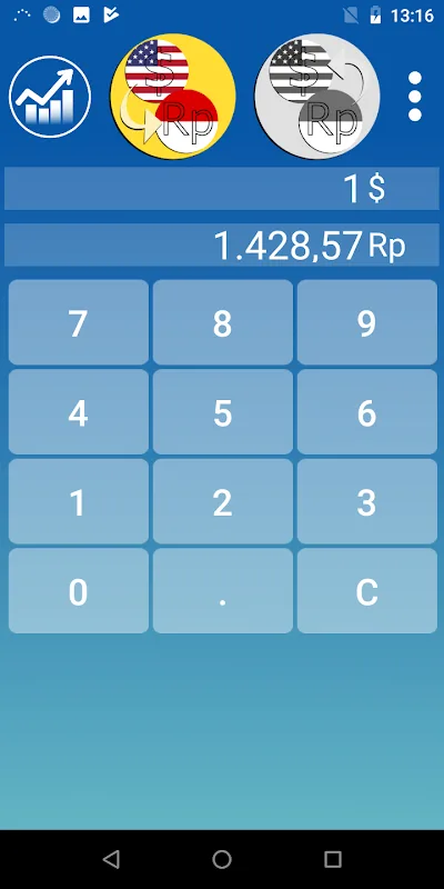 Dollar Indonesian rupiah 2