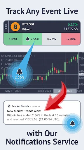 Market Trends & Forex signals 2