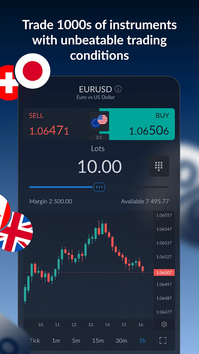 ActivTrades Online Trading 3