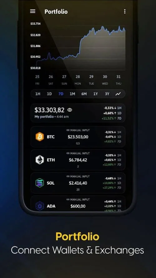 The Crypto App 5