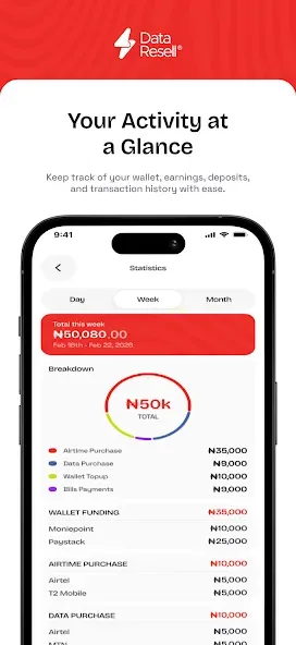 Data Selling 4