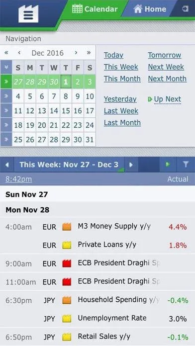 Forex Factory 2