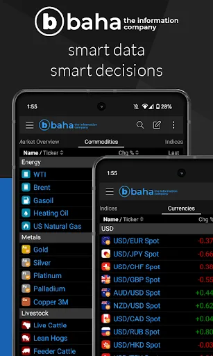 baha: Stocks, Markets & News 2