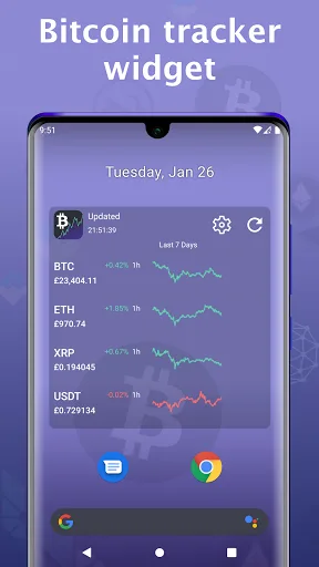Bitcoin price - Cryptocurrency 2