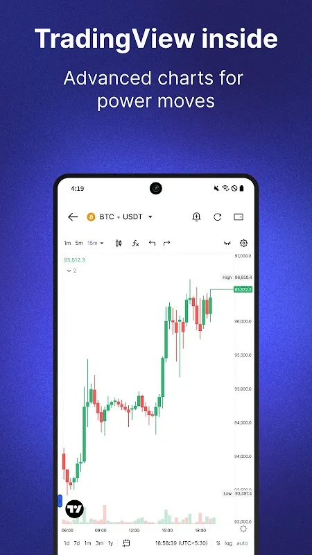 CoinDCX 4