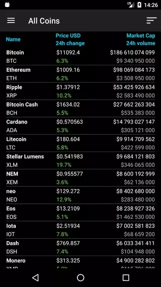 Bitcoin Ticker Widget 3