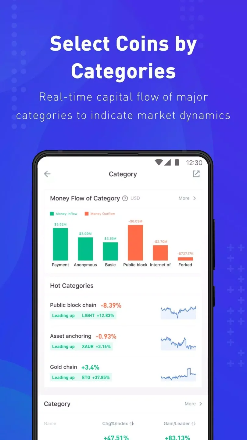 Coinness - Real-time crypto market index and news 5