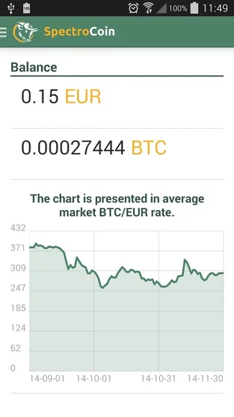 SpectroCoin 5
