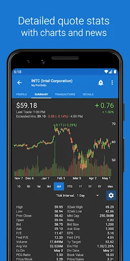 My Stocks Portfolio & Market 2