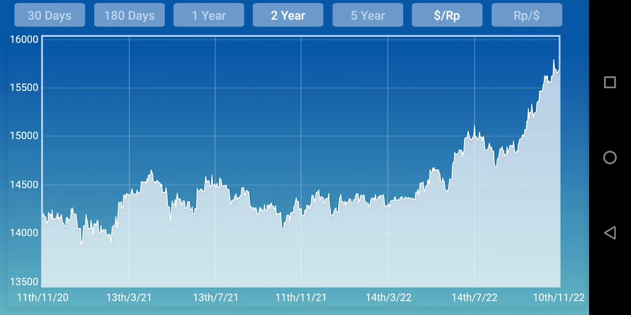 Dollar Indonesian rupiah 4