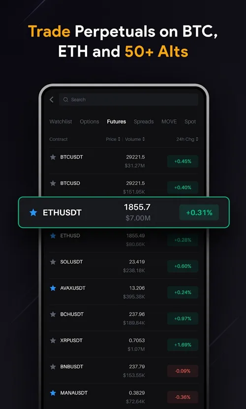 Delta Exchange: Crypto Options 2