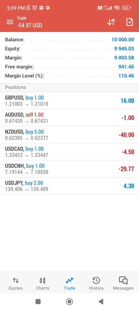 MetaTrader 5 5