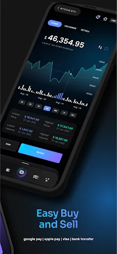 DOPAMINE - Bitcoin & Crypto 4