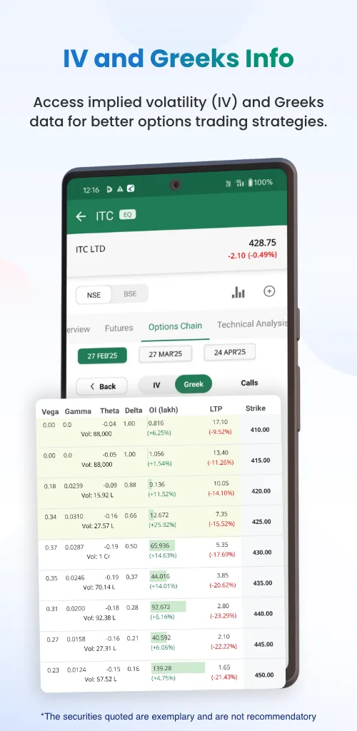Religare Dynami 3