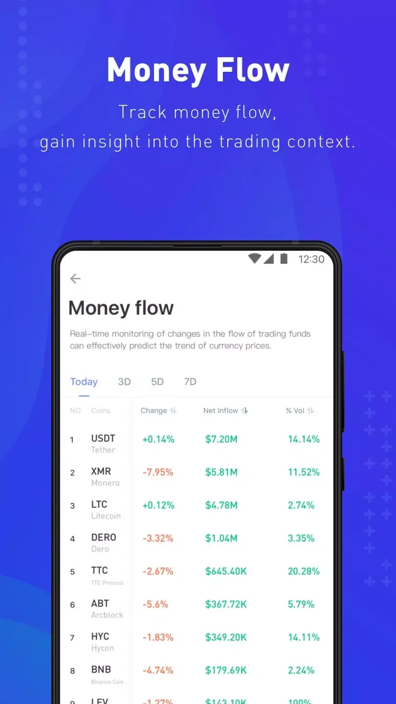 Coinness - Real-time crypto market index and news 2