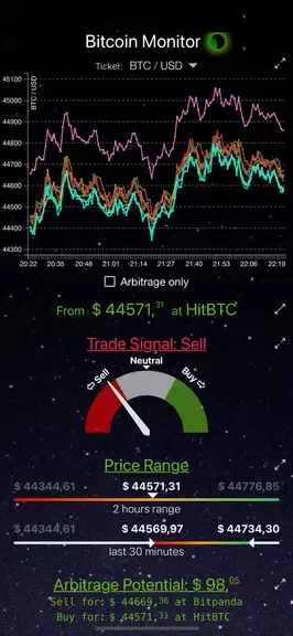 Bitcoin Monitor 3