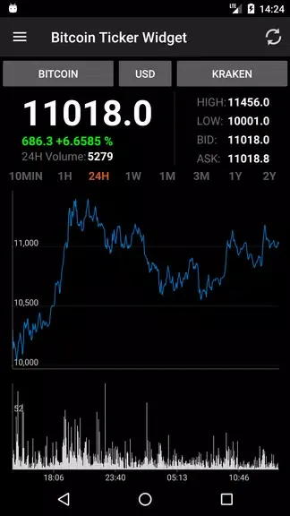 Bitcoin Ticker Widget 2