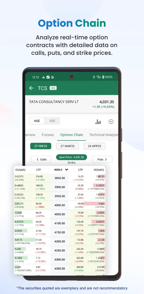 Religare Dynami 2