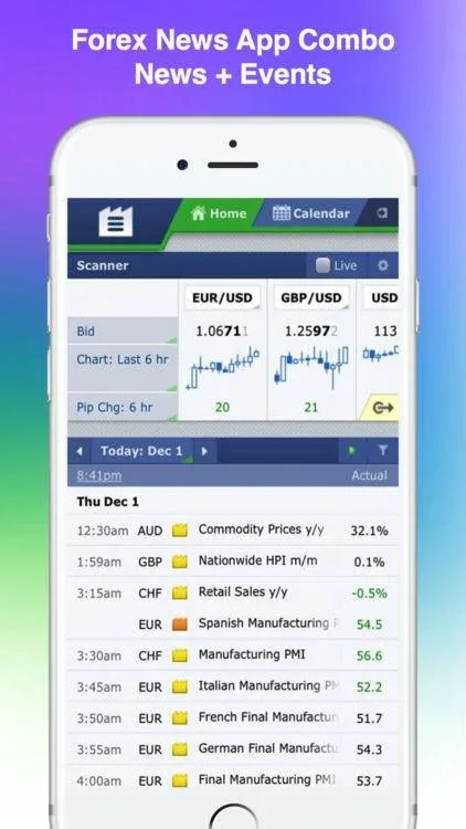 Forex Factory 3