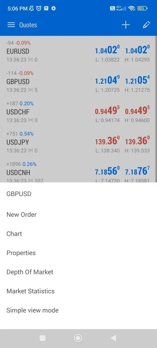 MetaTrader 5 3