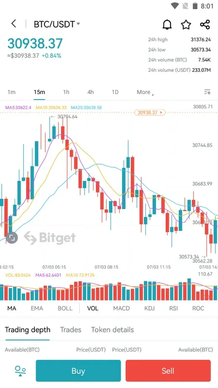 Bitget 4