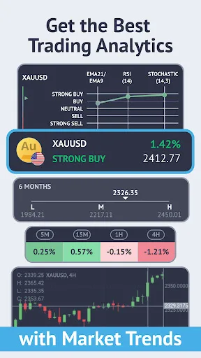 Market Trends & Forex signals 3