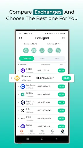 ArzDigital 2