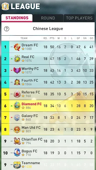 Perfect Soccer 4