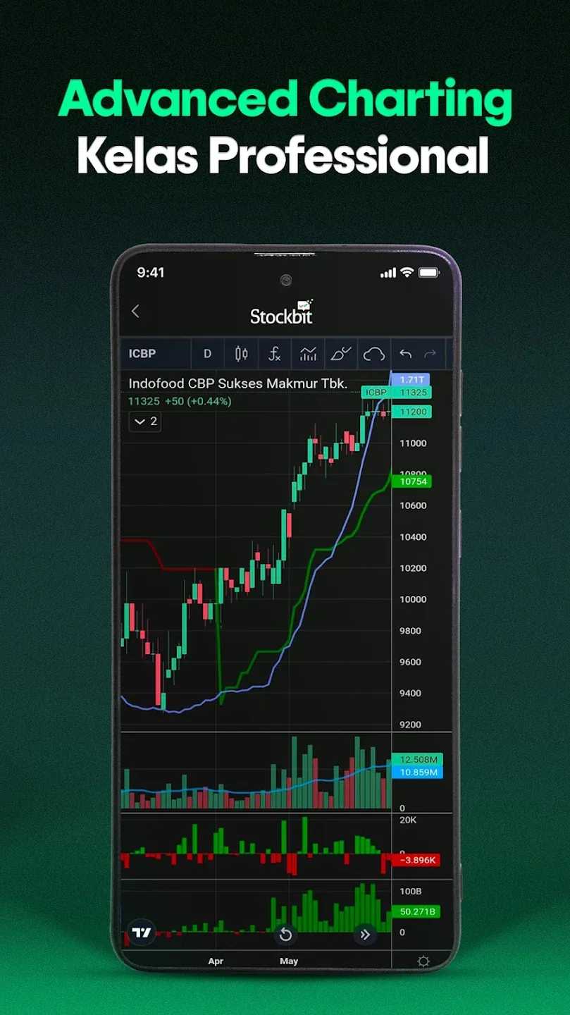Stockbit 4