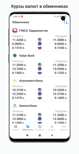 Tajikistan exchange rates 4