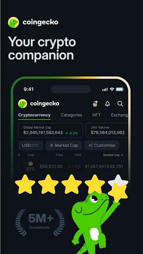 CoinGecko Mod 2