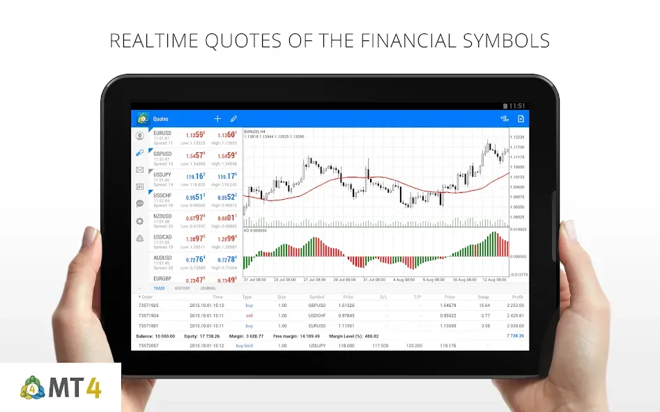 MetaTrader 4 1