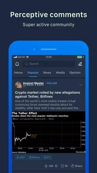 Pivot - Bitcoin,BTC,ETH,BCH,LT 2