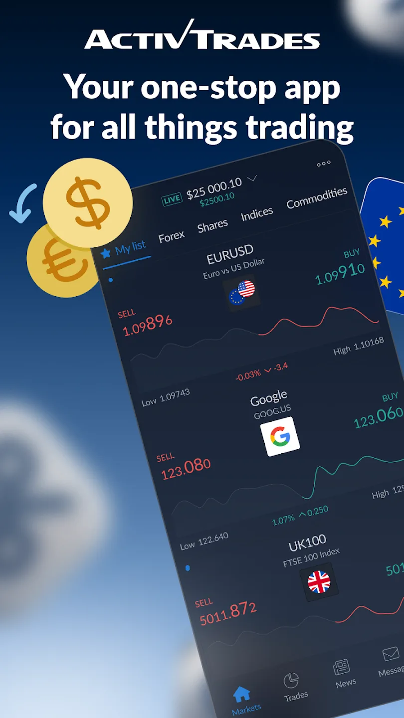 ActivTrades Online Trading 1