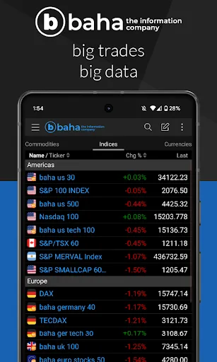 baha: Stocks, Markets & News 3