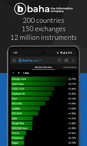baha: Stocks, Markets & News 1